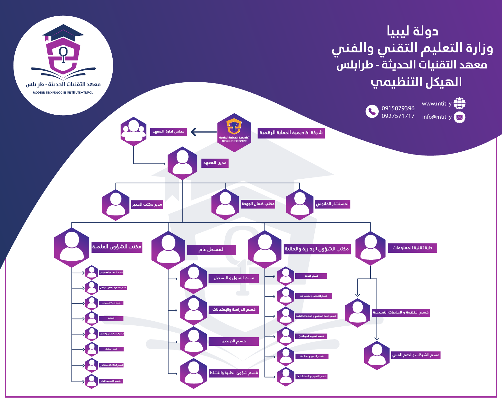 الهيكل التنظيمي والإداري للمعهد